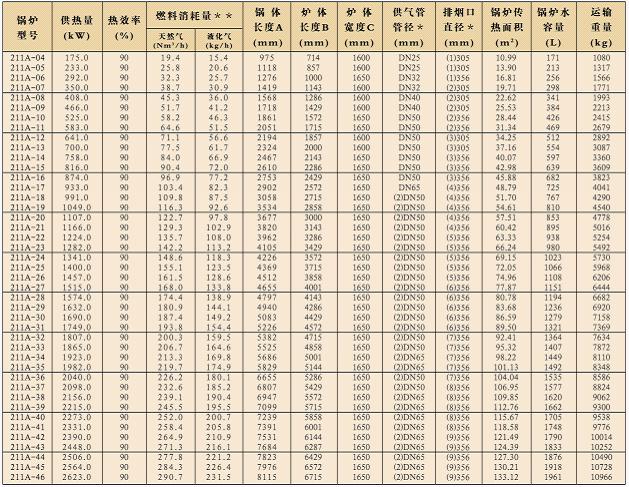 帕雷士鍋爐參數(shù)